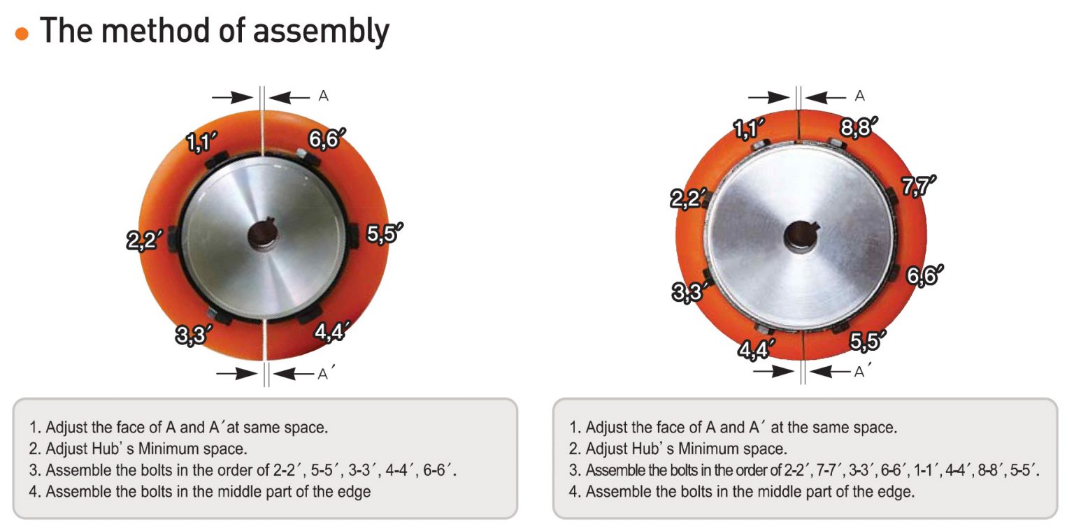 Max Dynamic Couplings