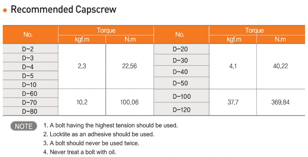 Max Dynamic Couplings