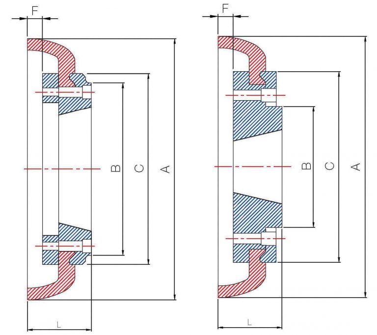Tire Couplings Drive Components
